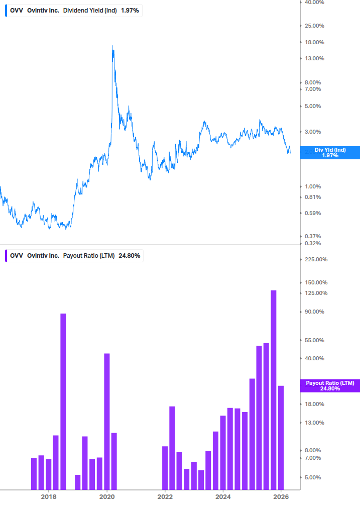 Dividend Safety Chart