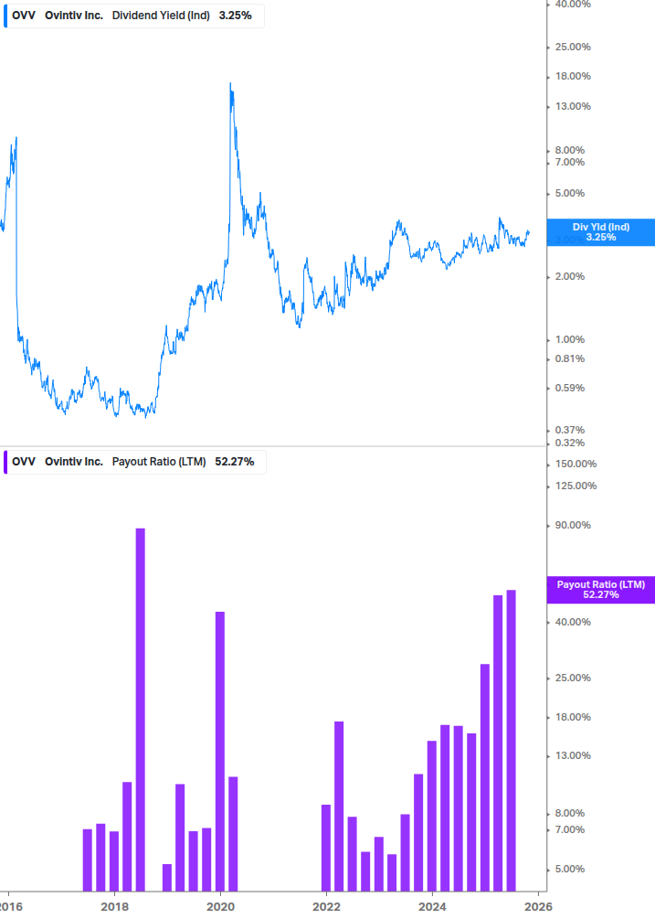 Dividend Safety Chart