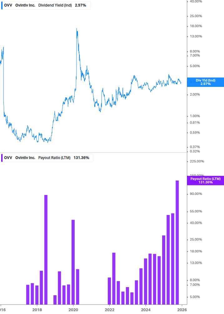 Dividend Safety Chart