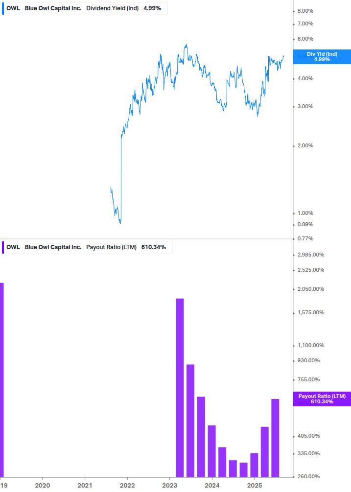 Dividend Safety Chart
