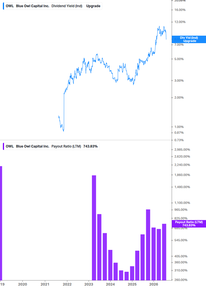 Dividend Safety Chart