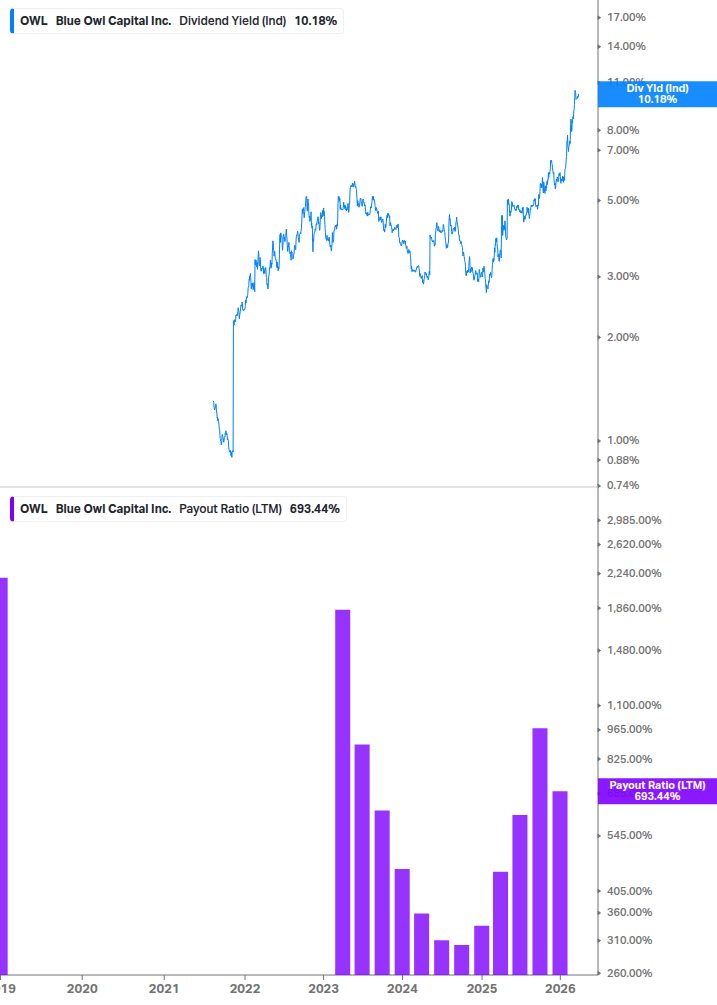 Dividend Safety Chart