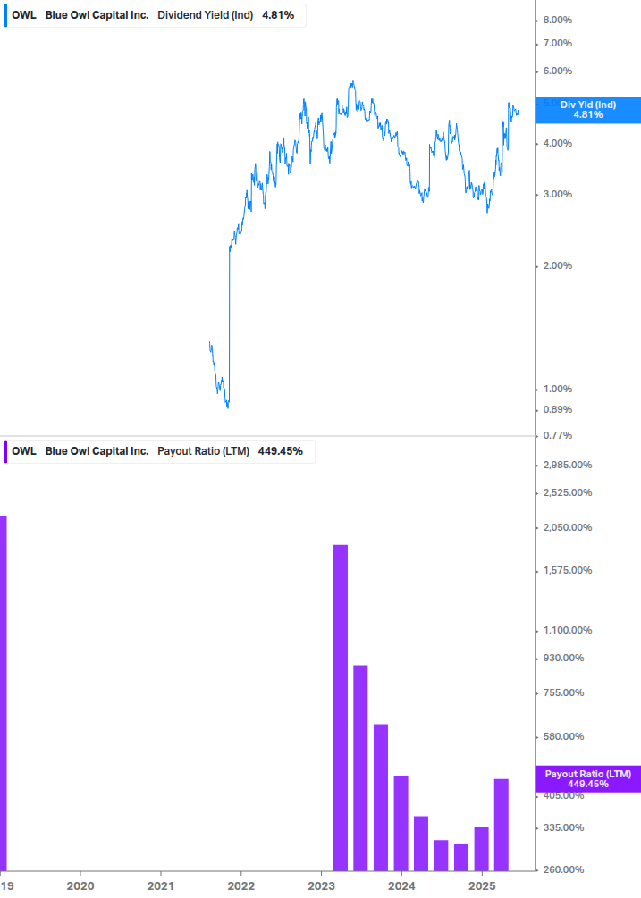 Dividend Safety Chart