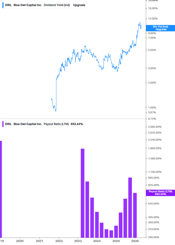 Dividend Safety Chart