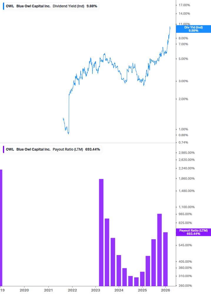 Dividend Safety Chart