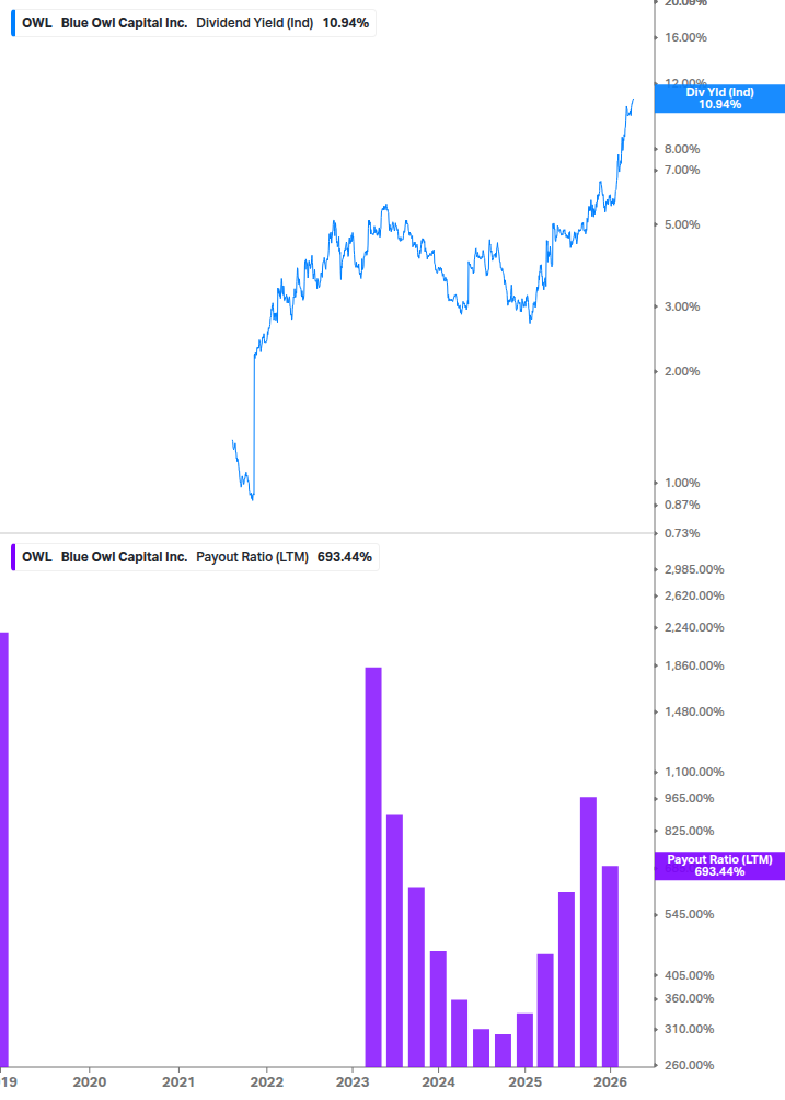 Dividend Safety Chart