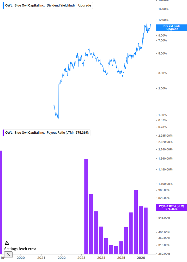 Dividend Safety Chart