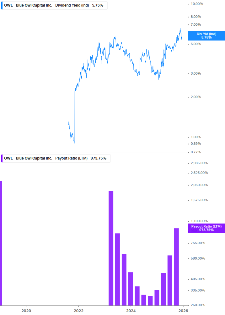 Dividend Safety Chart
