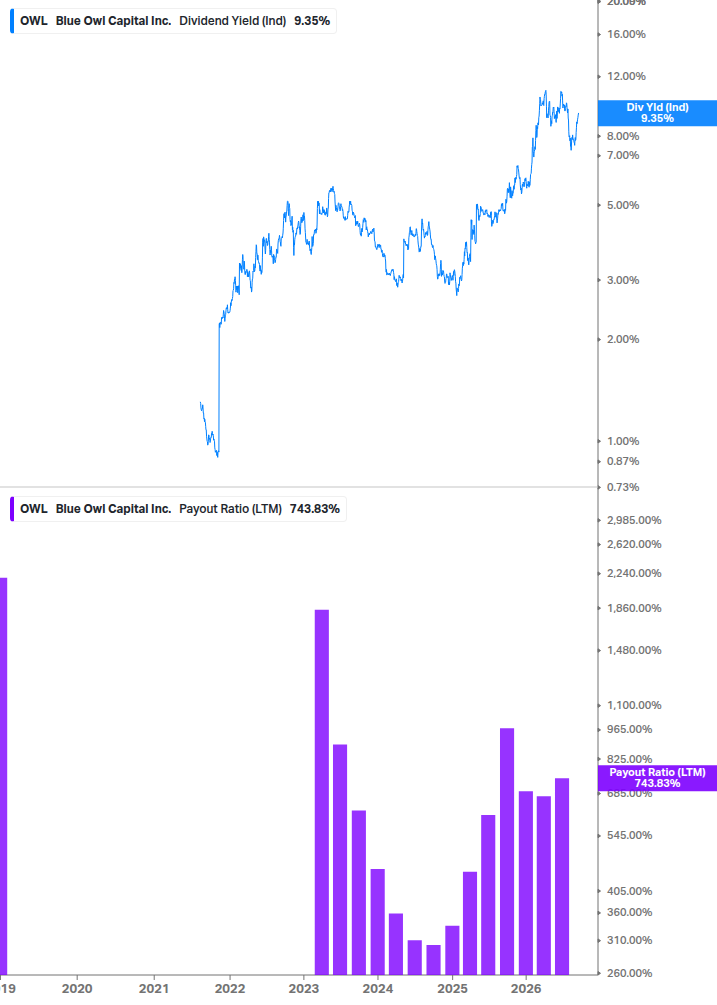 Dividend Safety Chart