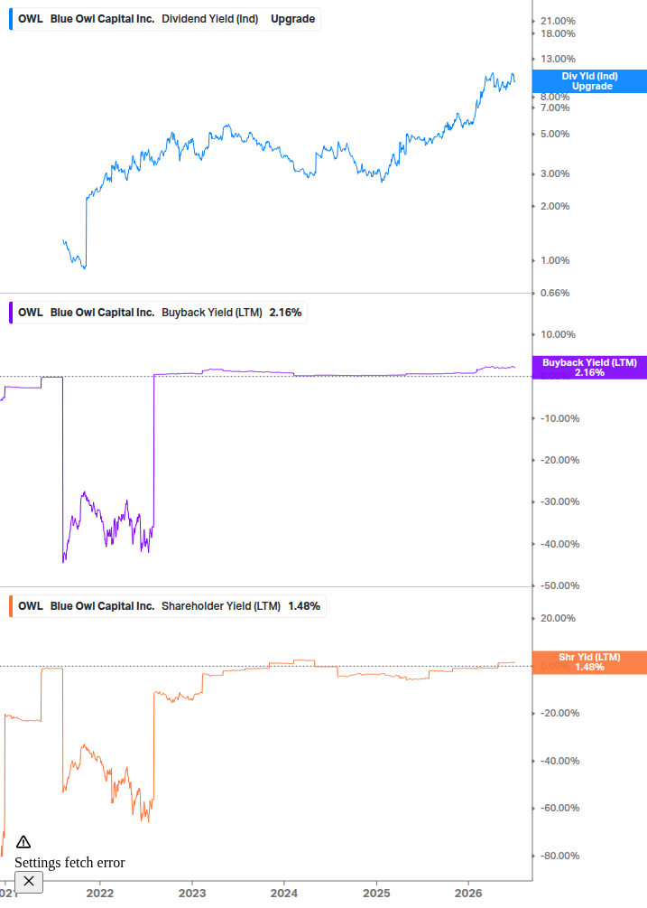 Shareholder Yield Chart