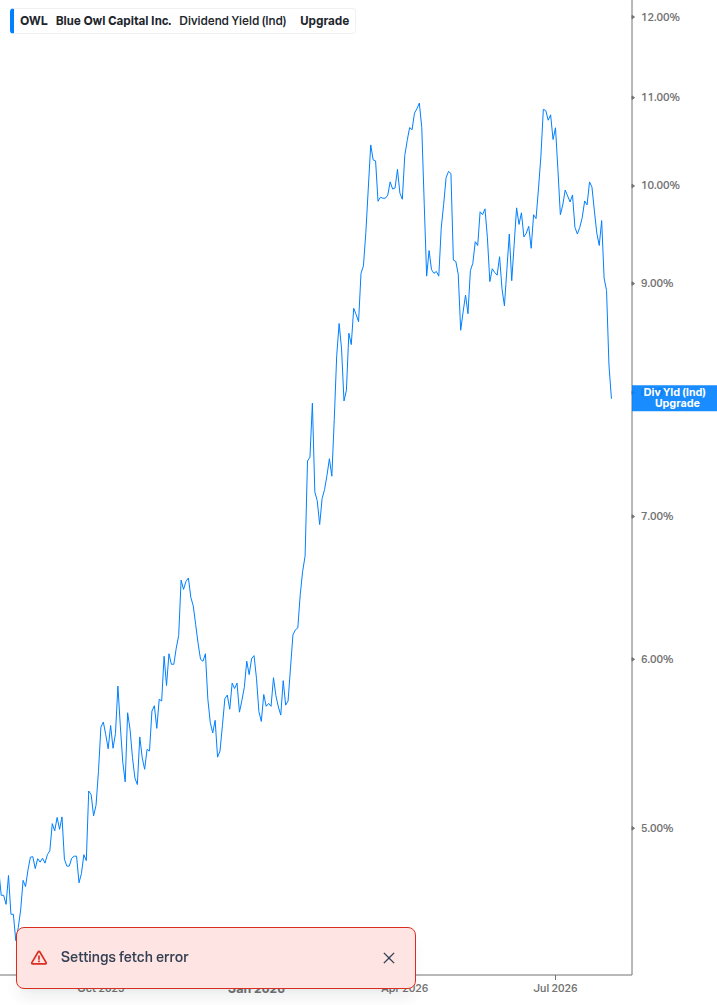 Dividend Yield Chart