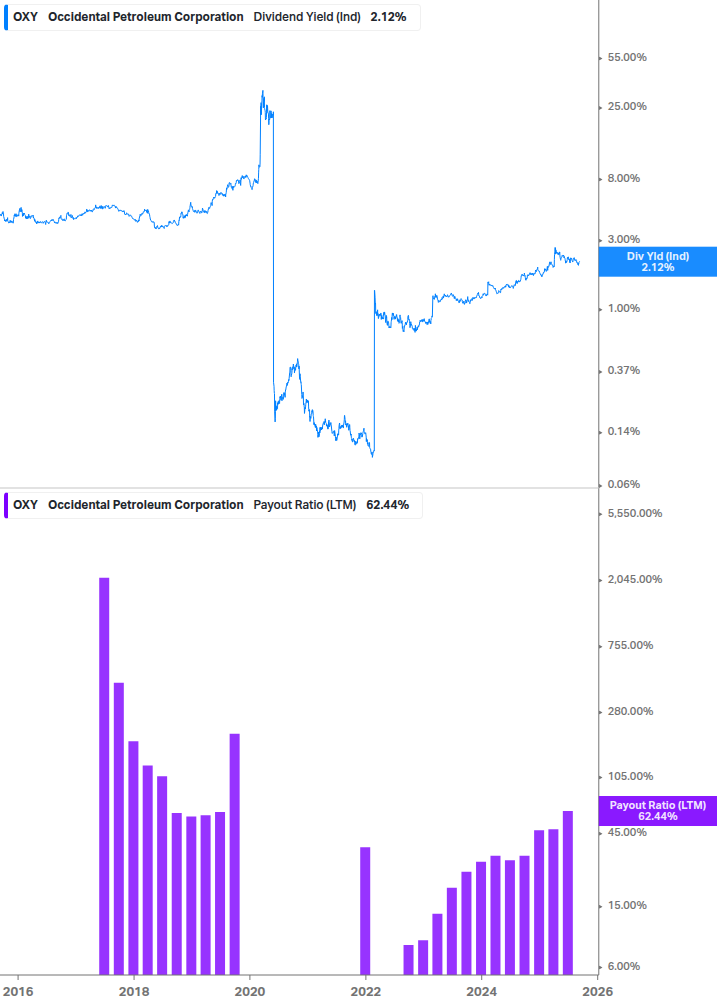 Dividend Safety Chart