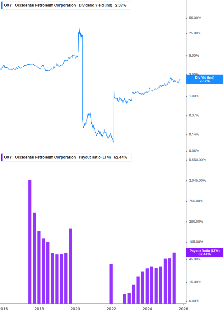 Dividend Safety Chart