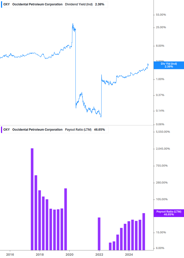Dividend Safety Chart