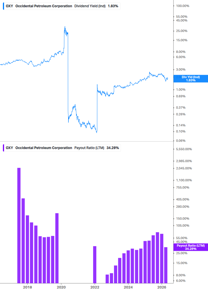 Dividend Safety Chart