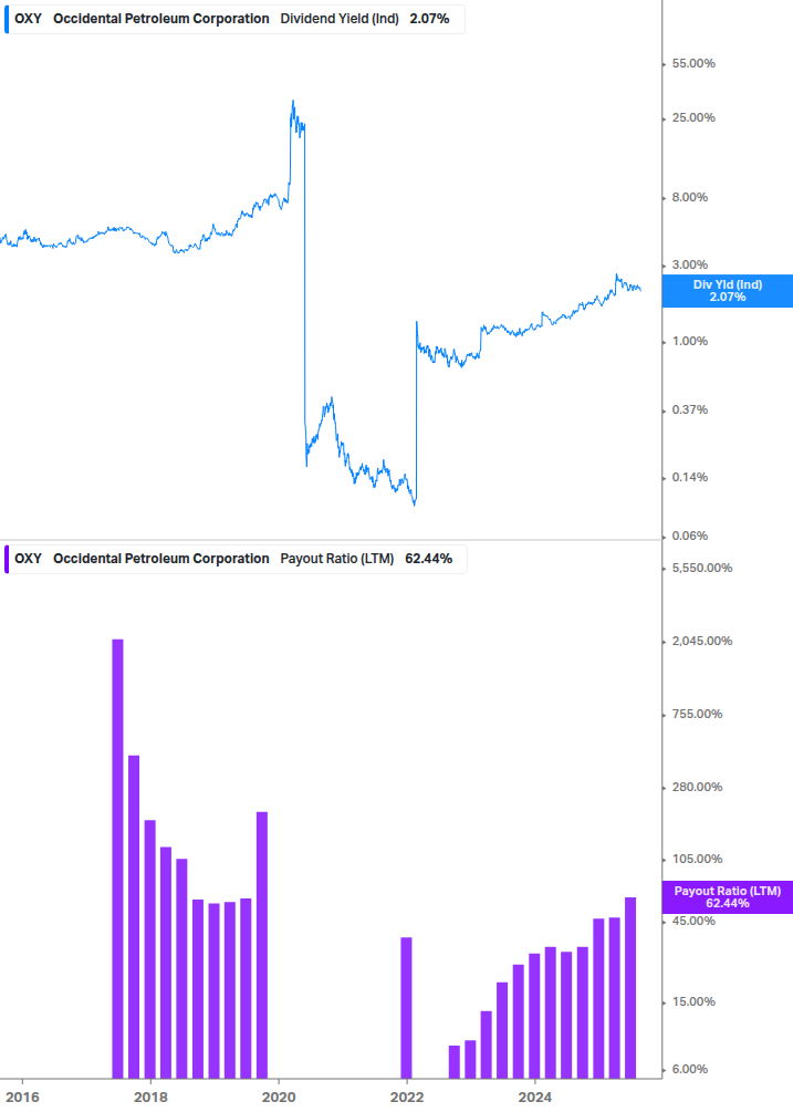 Dividend Safety Chart