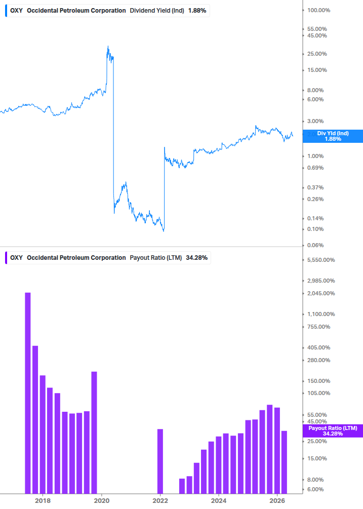 Dividend Safety Chart