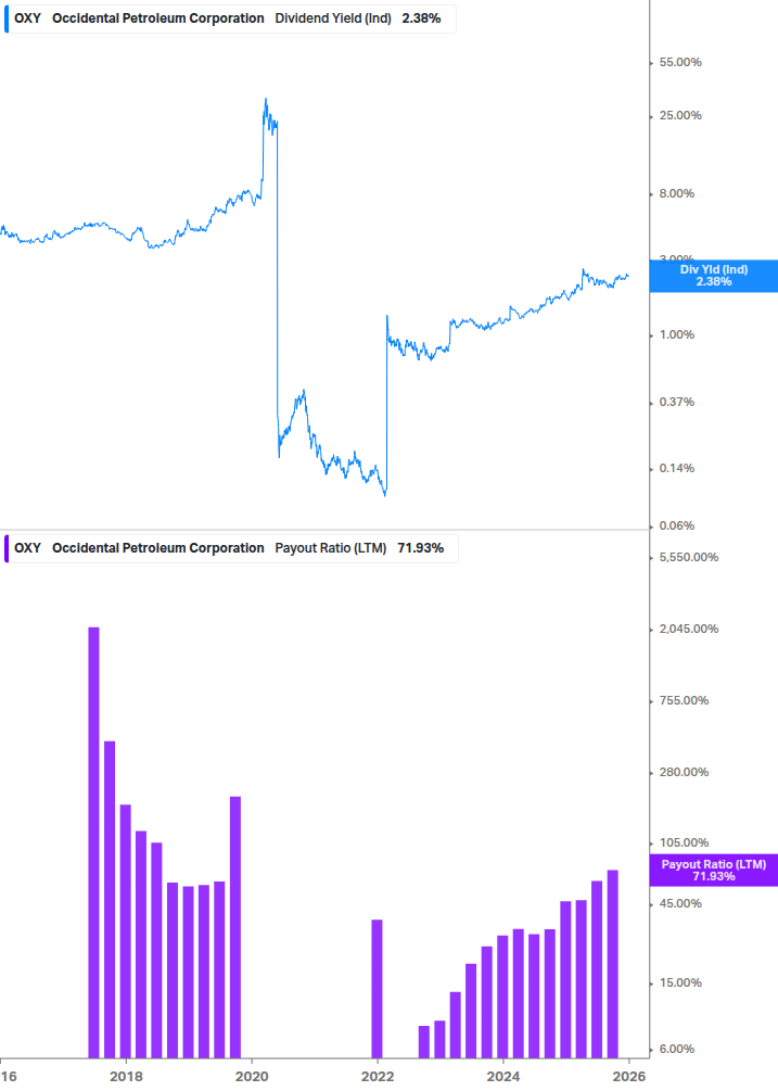 Dividend Safety Chart
