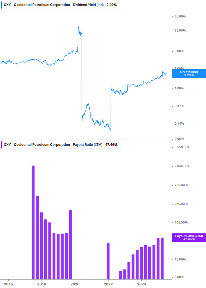 Dividend Safety Chart