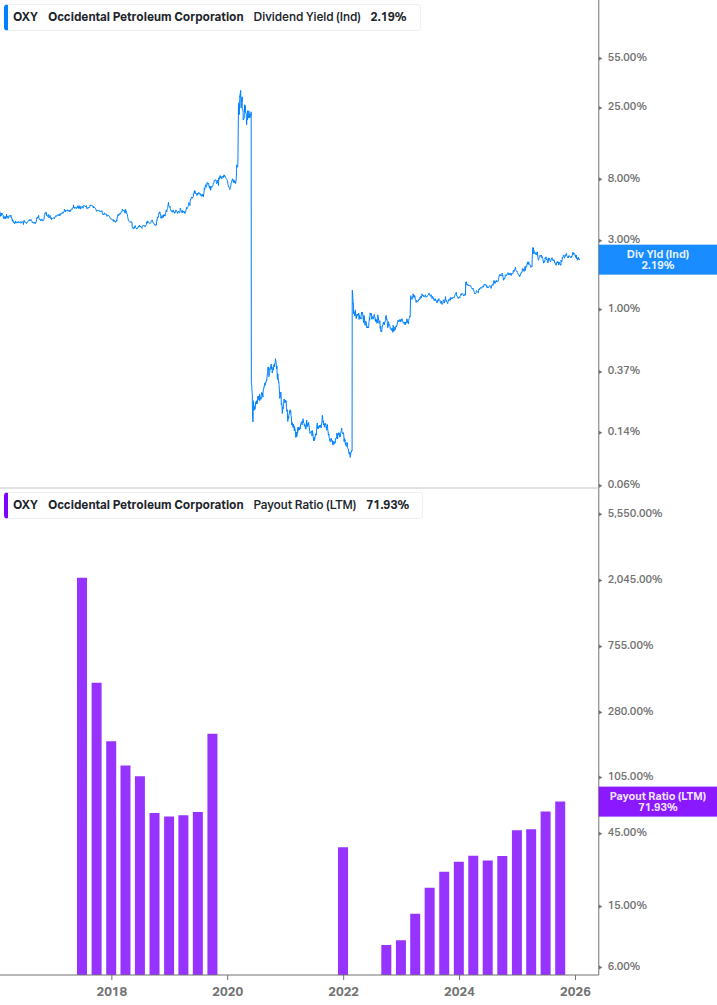 Dividend Safety Chart