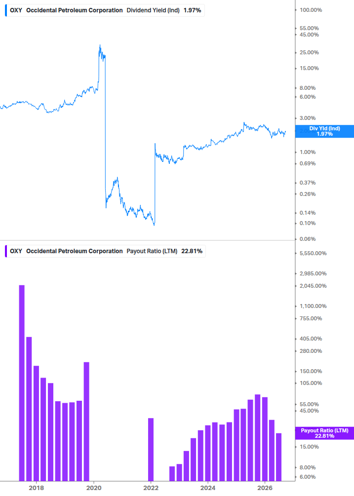 Dividend Safety Chart