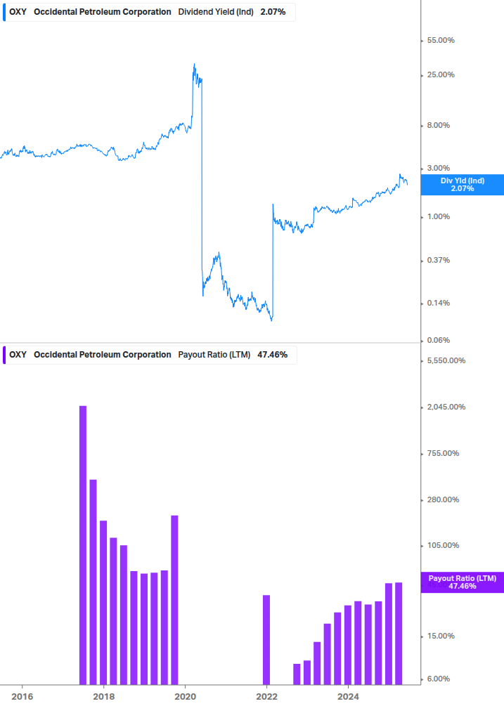 Dividend Safety Chart