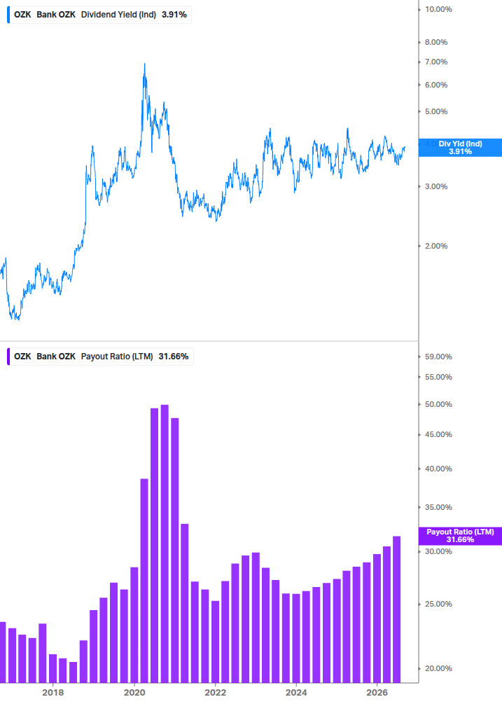 Dividend Safety Chart