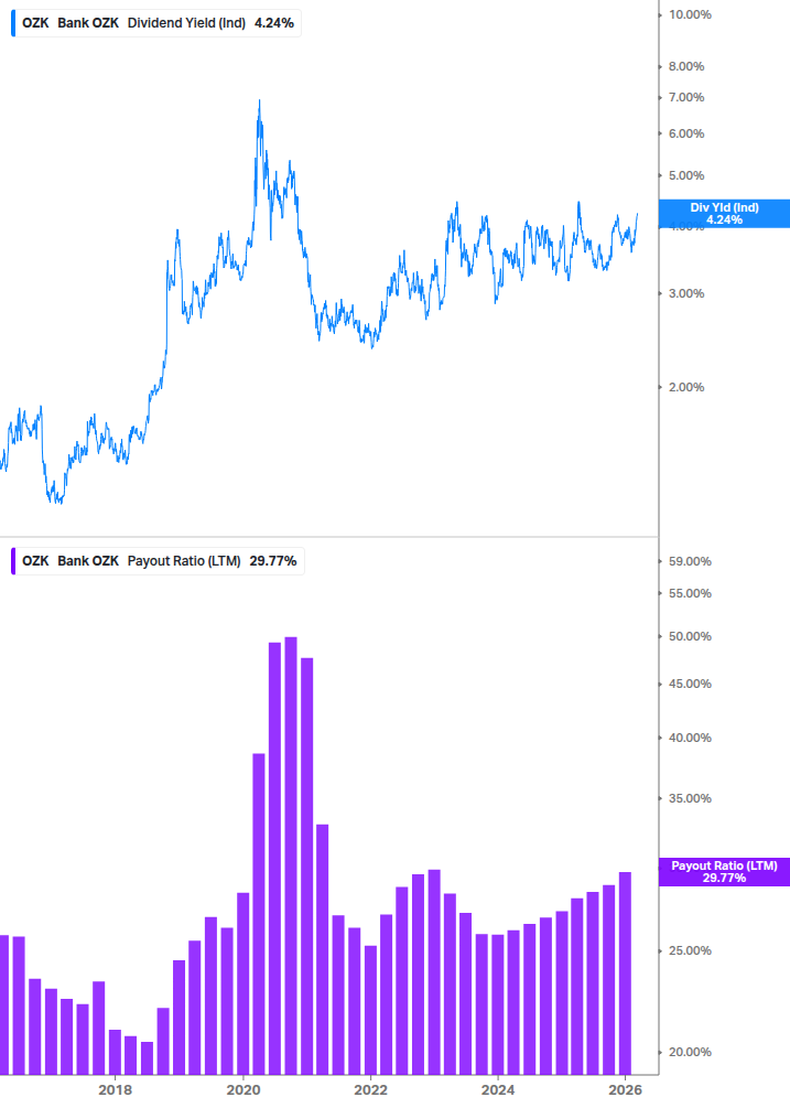 Dividend Safety Chart