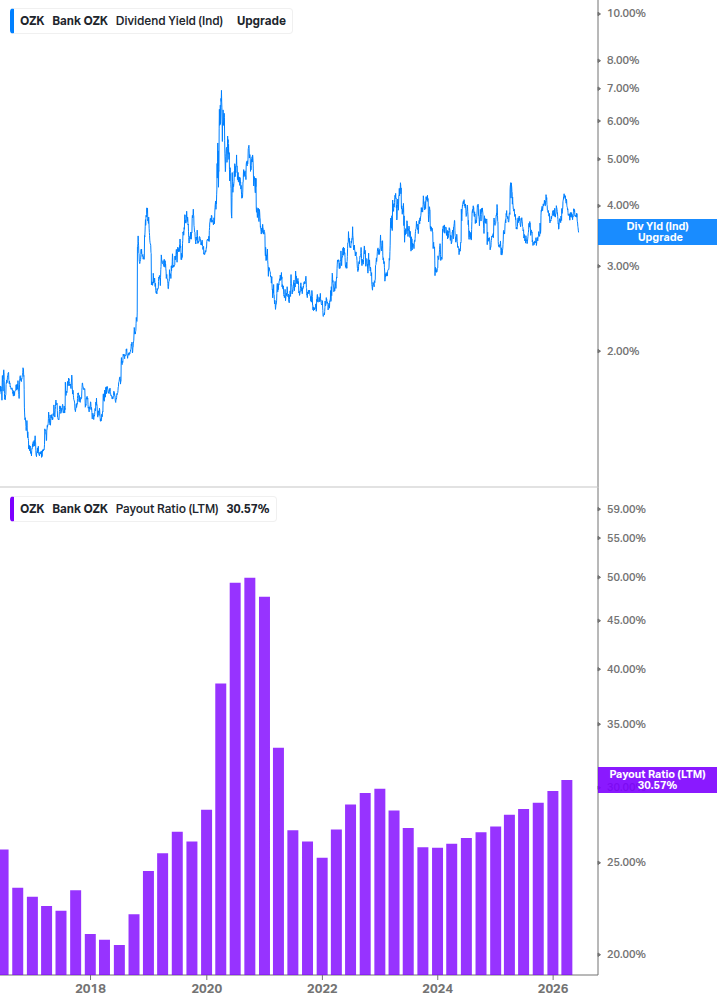 Dividend Safety Chart