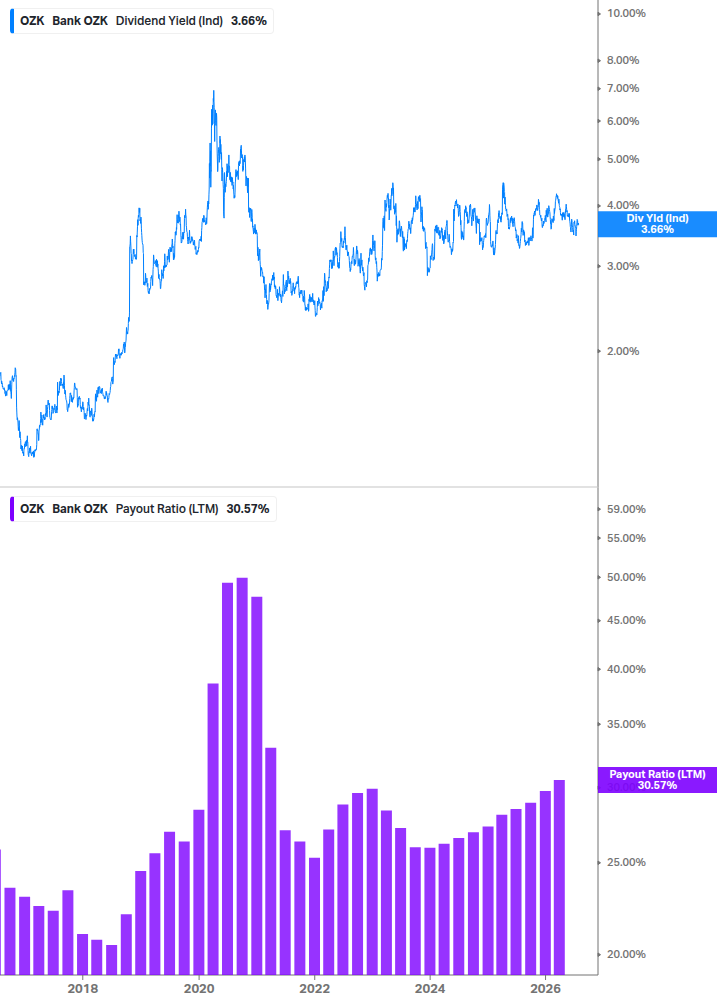 Dividend Safety Chart