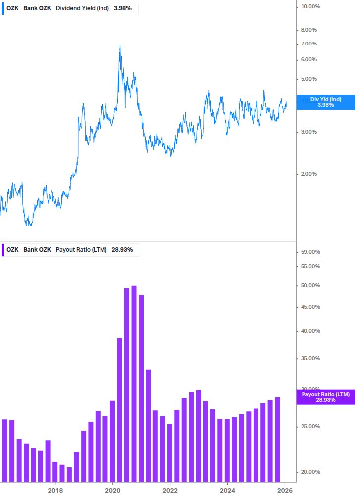Dividend Safety Chart
