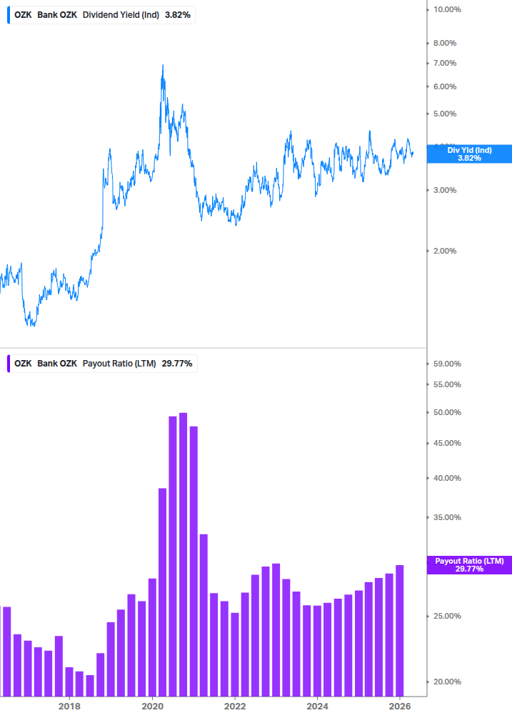 Dividend Safety Chart