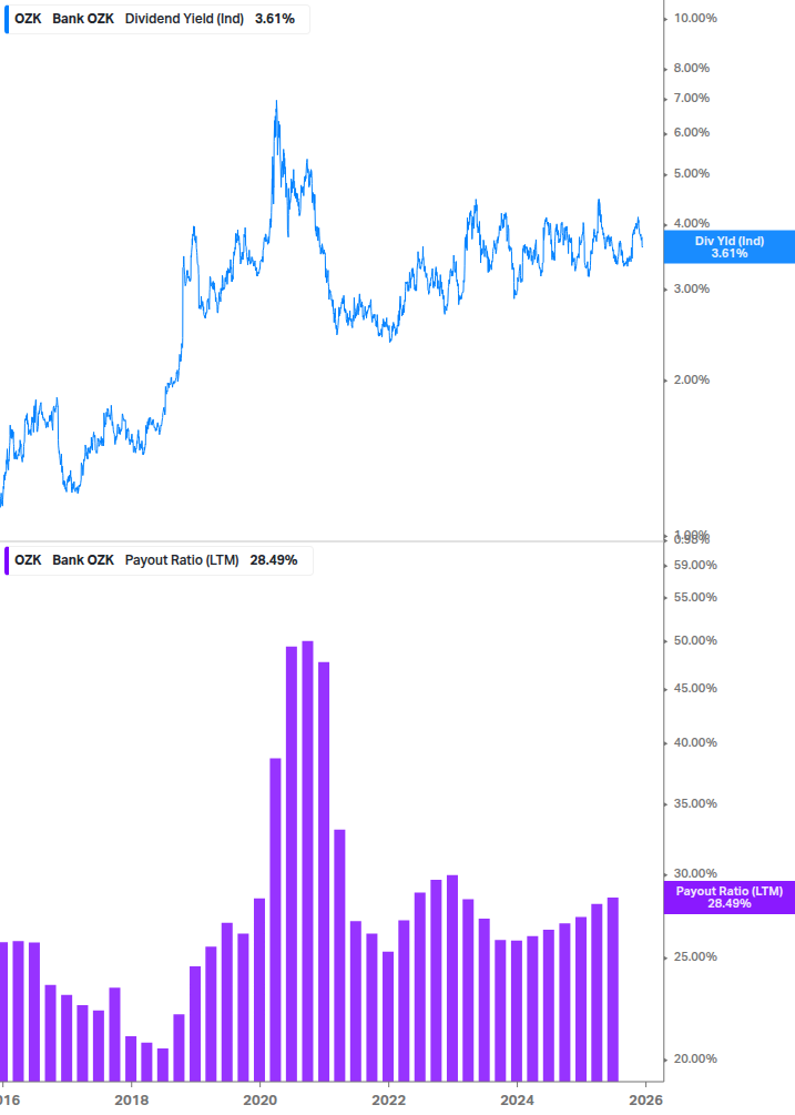 Dividend Safety Chart
