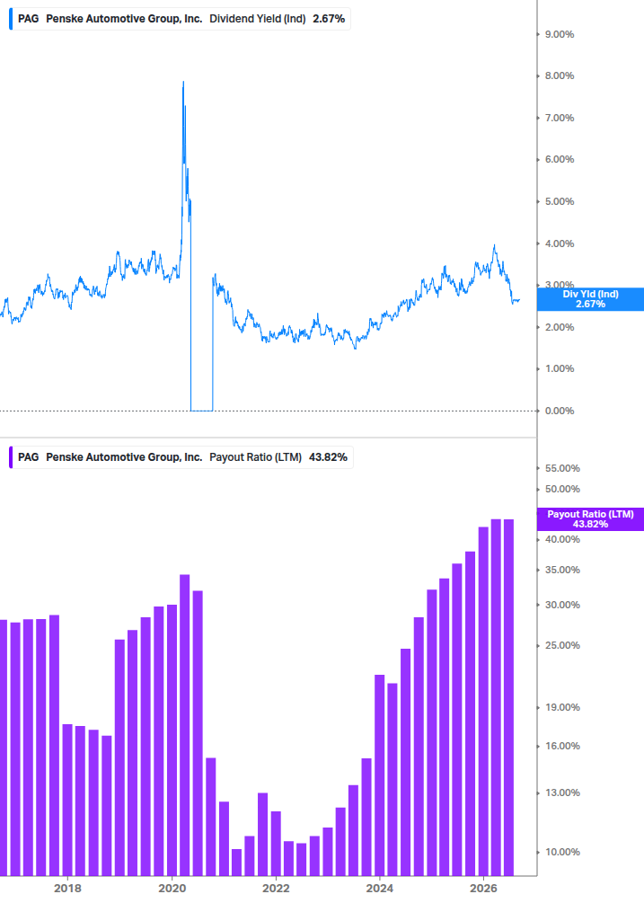 Dividend Safety Chart
