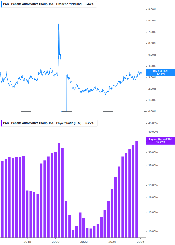 Dividend Safety Chart