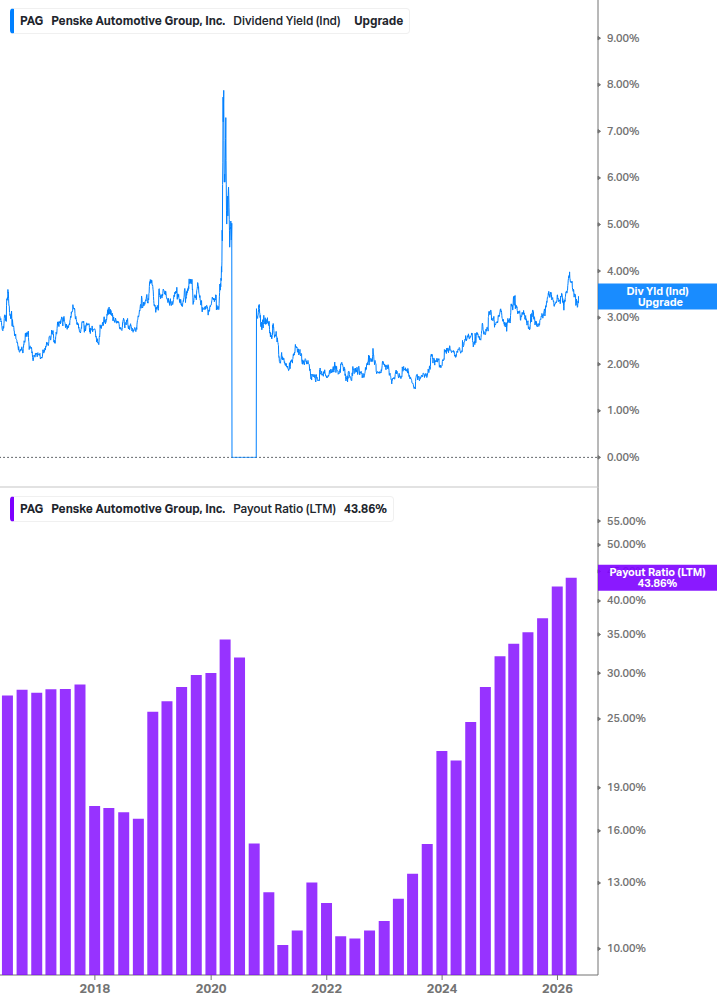 Dividend Safety Chart