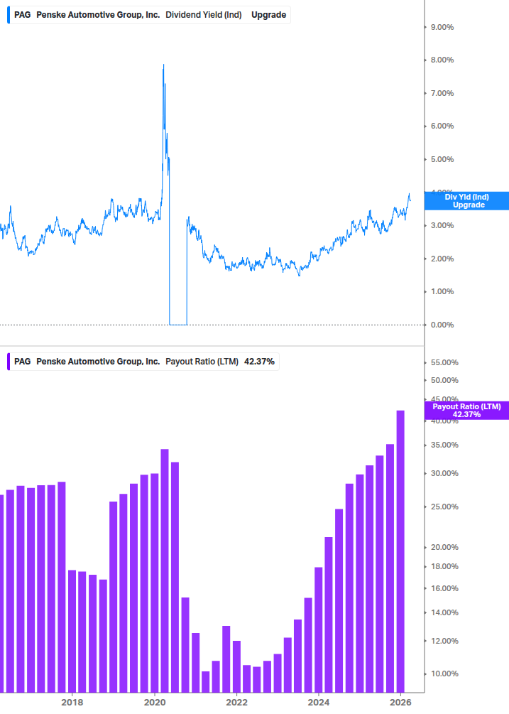 Dividend Safety Chart