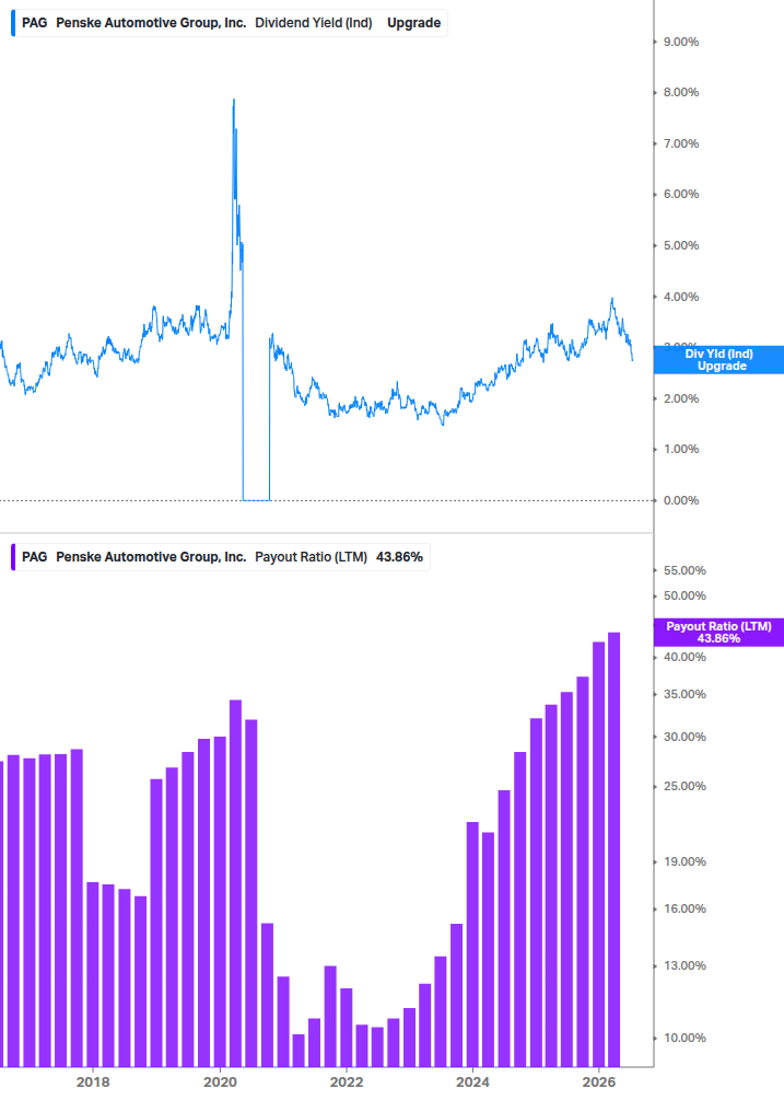Dividend Safety Chart
