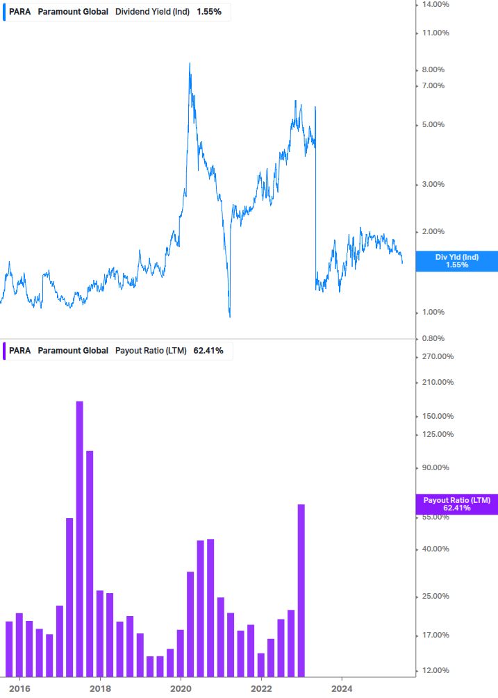 Dividend Safety Chart