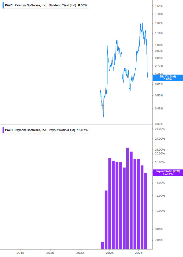 Dividend Safety Chart