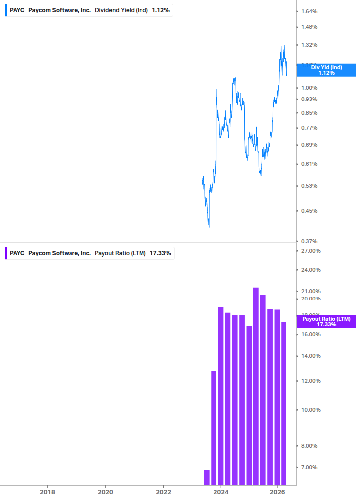 Dividend Safety Chart