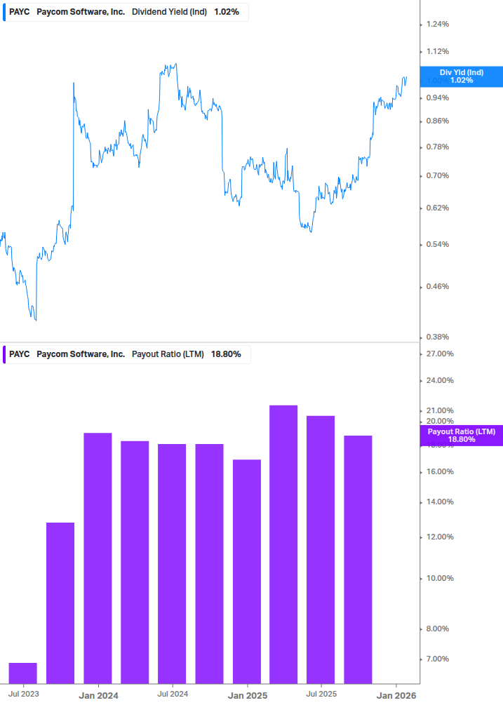 Dividend Safety Chart