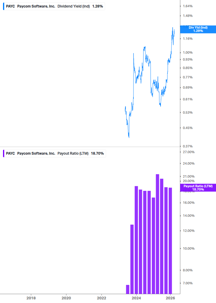 Dividend Safety Chart