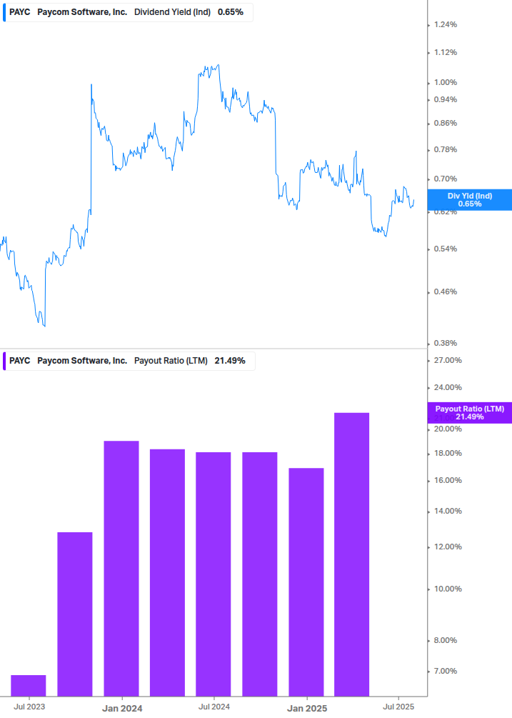 Dividend Safety Chart