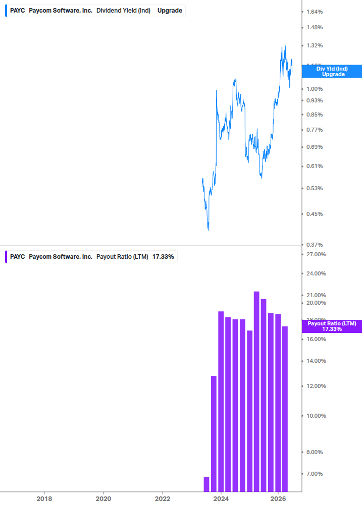 Dividend Safety Chart