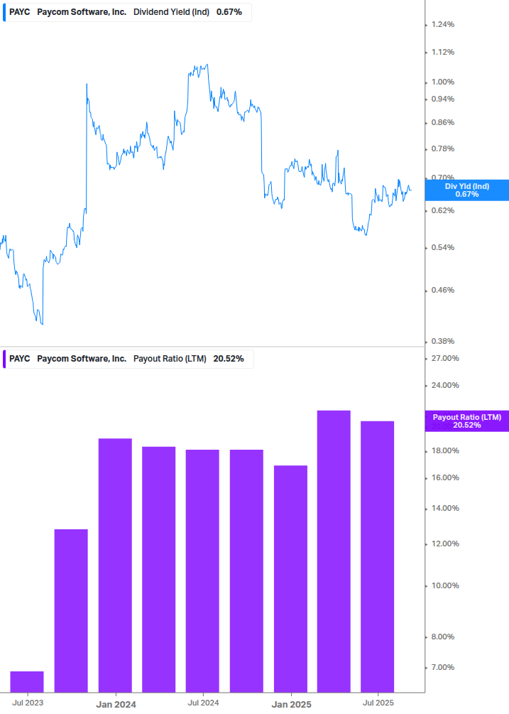 Dividend Safety Chart