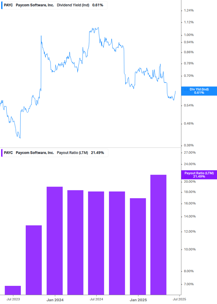 Dividend Safety Chart