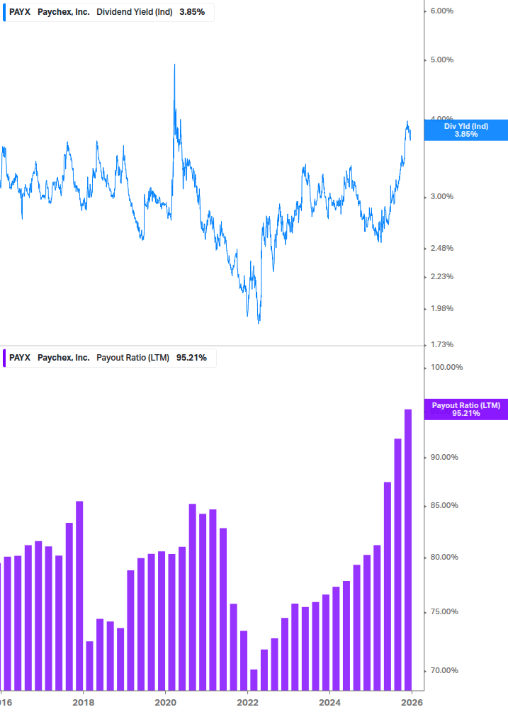 Dividend Safety Chart