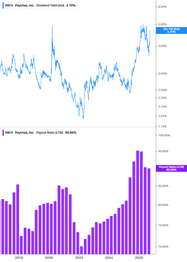 Dividend Safety Chart