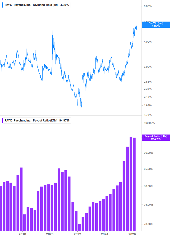 Dividend Safety Chart
